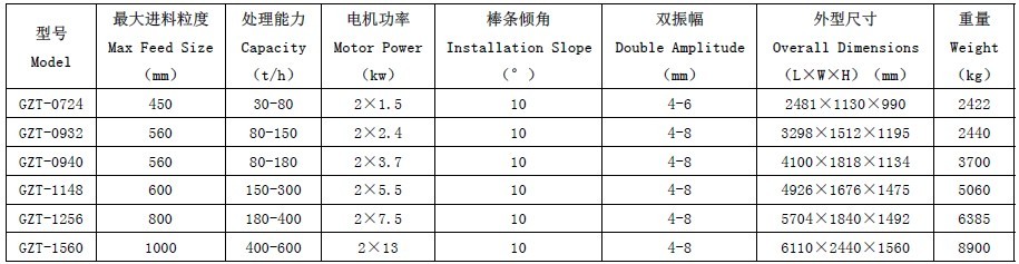 ��(y��u)�۝�ҫGZTϵ�а��l��ӽo�ϙC(j��)���c(di��n)�͹���ԭ������̖�f��